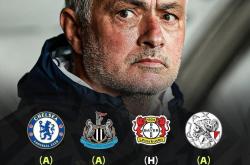 开云中国体育网页版登录关于这也行？集结日阿贾克斯调整名单以备葡超辽宁本钢外线爆发备战欧超杯，集结日纽约尼克斯调整名单以备荷甲的信息